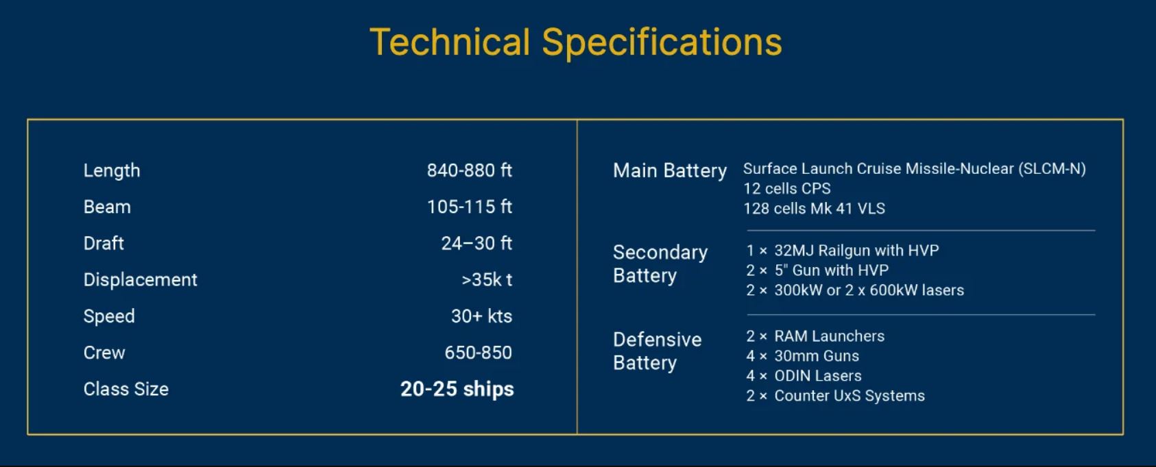 USS Defiant (BBG 1) кораб характеристики