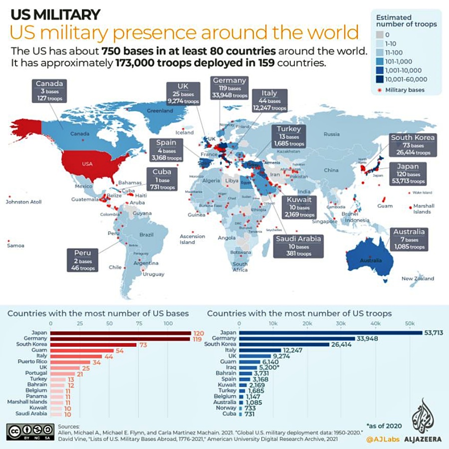 US Military